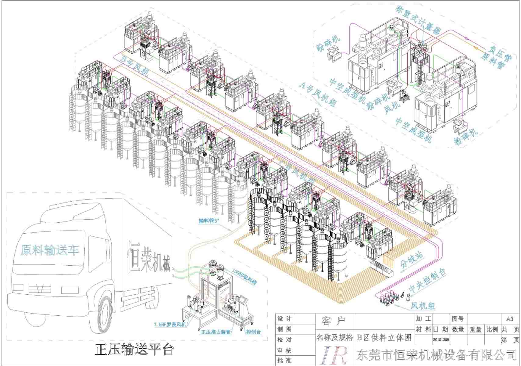 中央供料系統